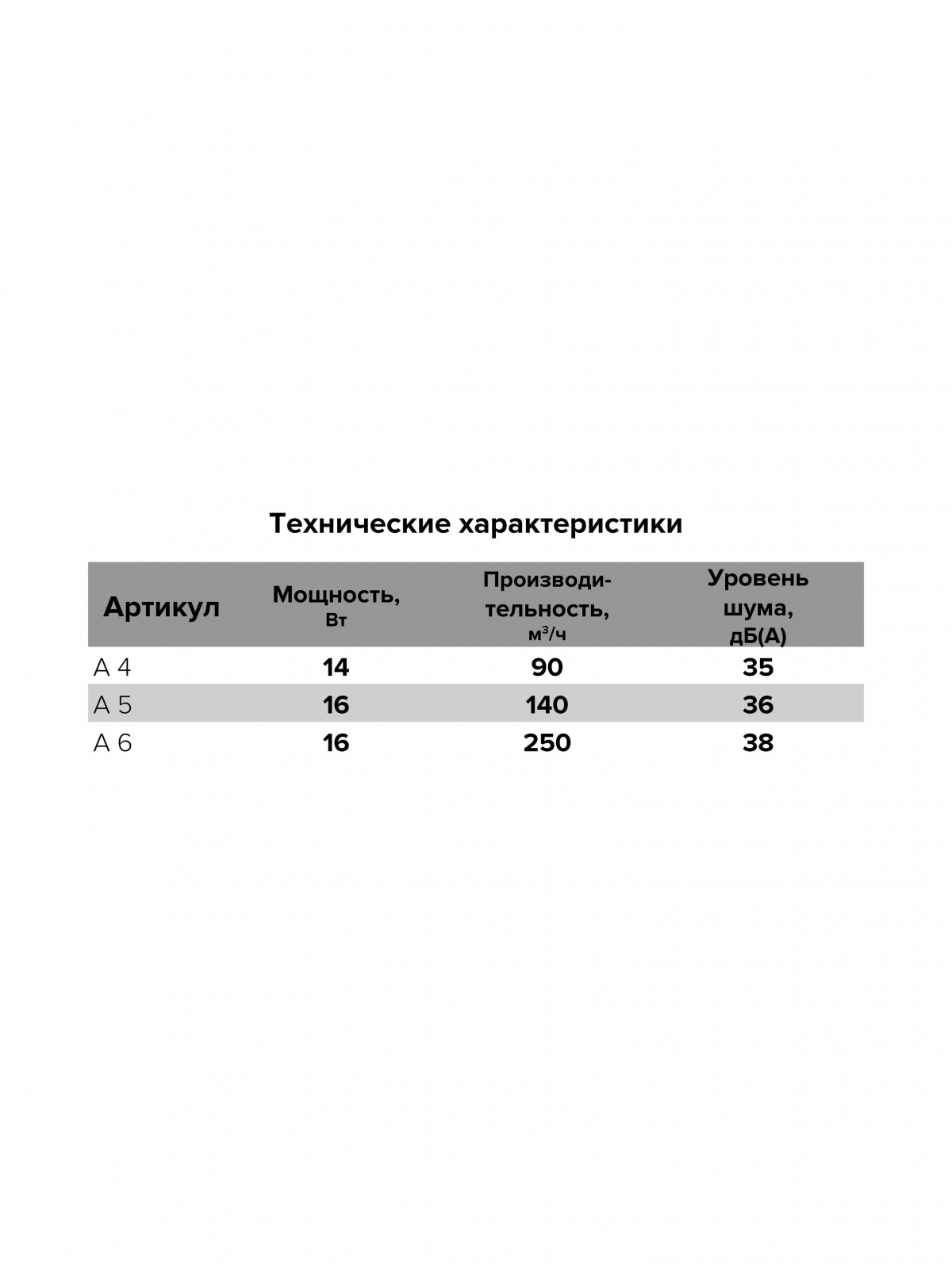 Вентилятор накладной A D150 тяг.выкл. AURAMAX
